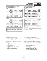 Preview for 491 page of Yamaha YZ85(S)/LC Owner'S Service Manual