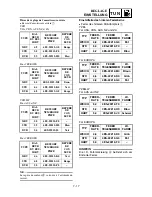 Preview for 497 page of Yamaha YZ85(S)/LC Owner'S Service Manual