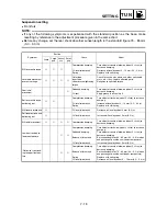 Preview for 498 page of Yamaha YZ85(S)/LC Owner'S Service Manual