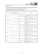 Preview for 501 page of Yamaha YZ85(S)/LC Owner'S Service Manual