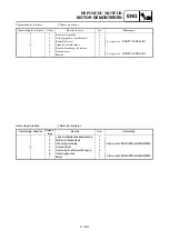 Preview for 299 page of Yamaha YZ85(V) Owner'S Service Manual