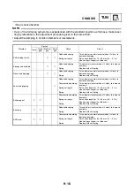 Preview for 247 page of Yamaha YZ85W1 Service Manual