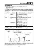 Preview for 403 page of Yamaha YZF-R1 1998 Service Manual