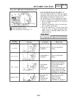 Preview for 62 page of Yamaha YZF-R1 2000 Supplementary Service Manual