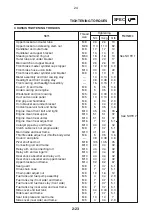 Preview for 29 page of Yamaha YZF-R1 2004 Service Information