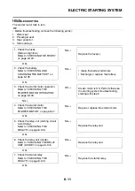 Preview for 408 page of Yamaha YZF-R1 2012 Service Manual