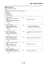 Preview for 506 page of Yamaha YZF-R1 2012 Service Manual