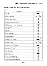 Предварительный просмотр 102 страницы Yamaha YZF-R1 2015 Service Manual