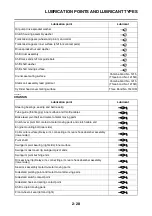 Предварительный просмотр 103 страницы Yamaha YZF-R1 2015 Service Manual