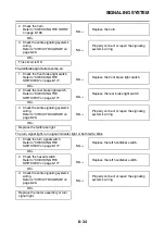 Предварительный просмотр 515 страницы Yamaha YZF-R1 2015 Service Manual