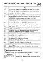 Предварительный просмотр 685 страницы Yamaha YZF-R1 2015 Service Manual