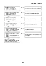 Preview for 438 page of Yamaha YZF-R1 2020 Service Manual