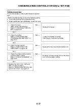 Preview for 470 page of Yamaha YZF-R1 2020 Service Manual