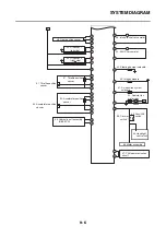 Preview for 501 page of Yamaha YZF-R1 2020 Service Manual