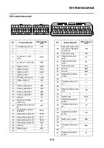 Preview for 503 page of Yamaha YZF-R1 2020 Service Manual