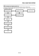 Preview for 508 page of Yamaha YZF-R1 2020 Service Manual