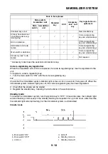 Preview for 513 page of Yamaha YZF-R1 2020 Service Manual