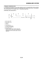 Предварительный просмотр 515 страницы Yamaha YZF-R1 2020 Service Manual