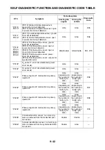 Предварительный просмотр 537 страницы Yamaha YZF-R1 2020 Service Manual