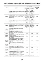 Предварительный просмотр 538 страницы Yamaha YZF-R1 2020 Service Manual