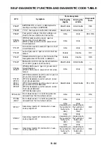 Предварительный просмотр 539 страницы Yamaha YZF-R1 2020 Service Manual