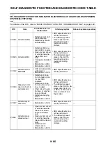 Preview for 561 page of Yamaha YZF-R1 2020 Service Manual