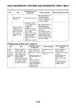 Preview for 563 page of Yamaha YZF-R1 2020 Service Manual