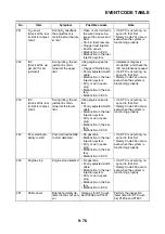 Preview for 571 page of Yamaha YZF-R1 2020 Service Manual