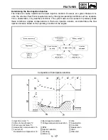 Предварительный просмотр 38 страницы Yamaha YZF-R1(P) 2002 Service Manual