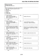 Preview for 445 page of Yamaha YZF-R1 Service Manual