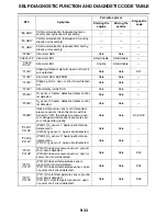 Preview for 530 page of Yamaha YZF-R1 Service Manual