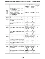 Preview for 531 page of Yamaha YZF-R1 Service Manual