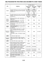 Preview for 532 page of Yamaha YZF-R1 Service Manual