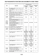 Preview for 533 page of Yamaha YZF-R1 Service Manual