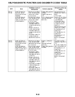 Preview for 537 page of Yamaha YZF-R1 Service Manual