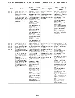 Preview for 538 page of Yamaha YZF-R1 Service Manual