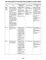 Preview for 541 page of Yamaha YZF-R1 Service Manual