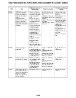 Preview for 543 page of Yamaha YZF-R1 Service Manual