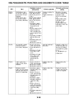 Preview for 545 page of Yamaha YZF-R1 Service Manual