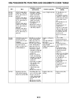 Preview for 548 page of Yamaha YZF-R1 Service Manual