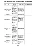 Preview for 554 page of Yamaha YZF-R1 Service Manual