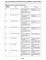 Preview for 559 page of Yamaha YZF-R1 Service Manual