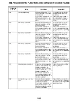 Preview for 560 page of Yamaha YZF-R1 Service Manual