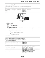 Preview for 615 page of Yamaha YZF-R1 Service Manual