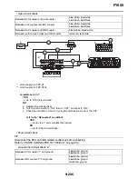 Preview for 703 page of Yamaha YZF-R1 Service Manual