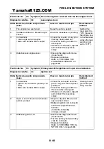 Preview for 319 page of Yamaha YZF-R125 Service Manual