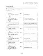 Preview for 266 page of Yamaha YZF-R15 Service Manual