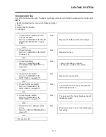 Preview for 274 page of Yamaha YZF-R15 Service Manual