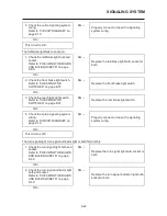 Preview for 279 page of Yamaha YZF-R15 Service Manual