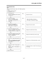 Preview for 284 page of Yamaha YZF-R15 Service Manual